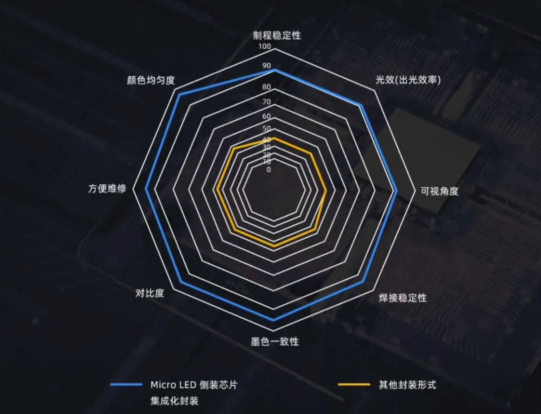 InfoComm Asia | 九游老哥Planar全球首发第四代Micro LED智能一体机
