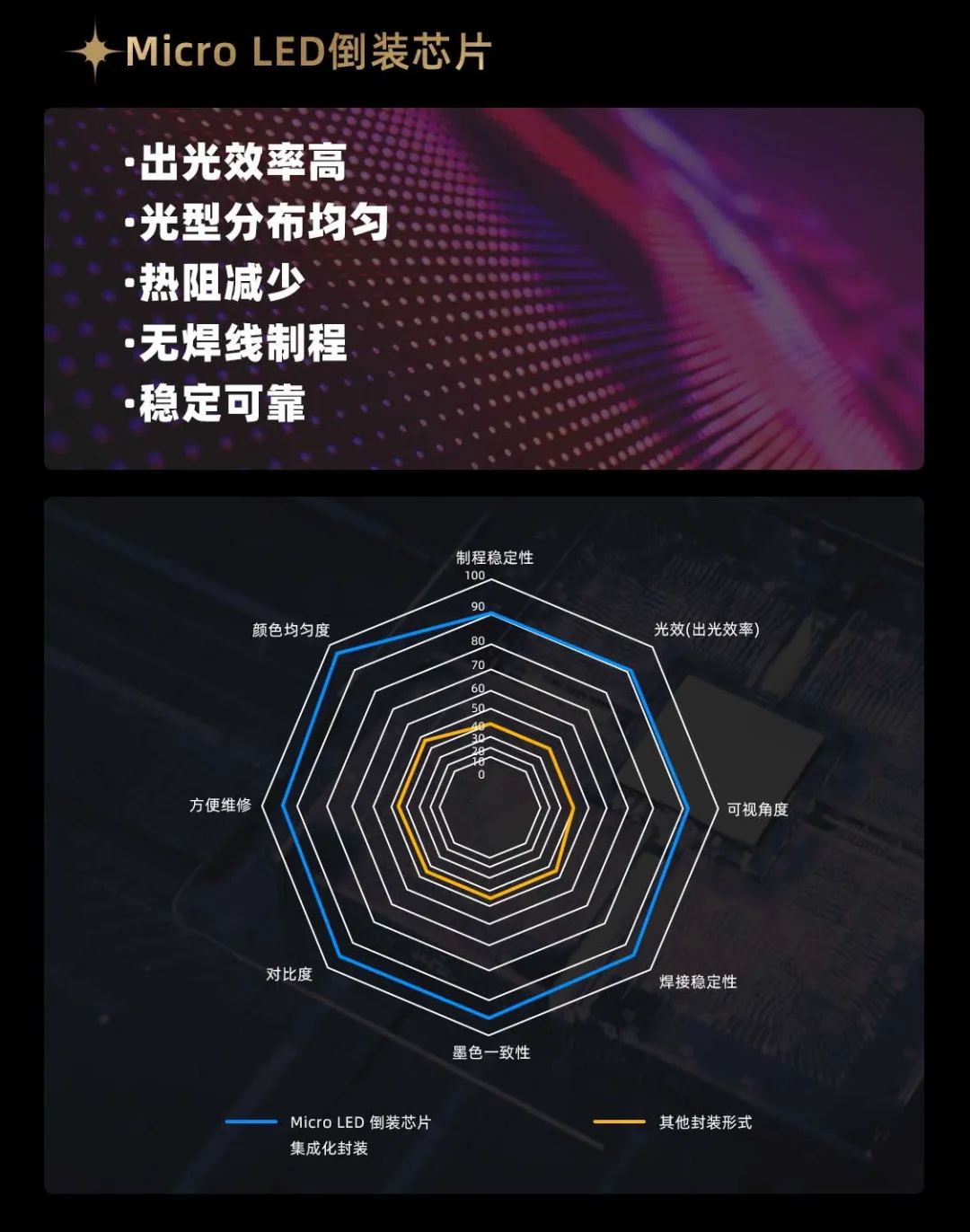 九游老哥面向全球宣布第二代Micro LED显示手艺——九游老哥黑钻（Diamond）系列