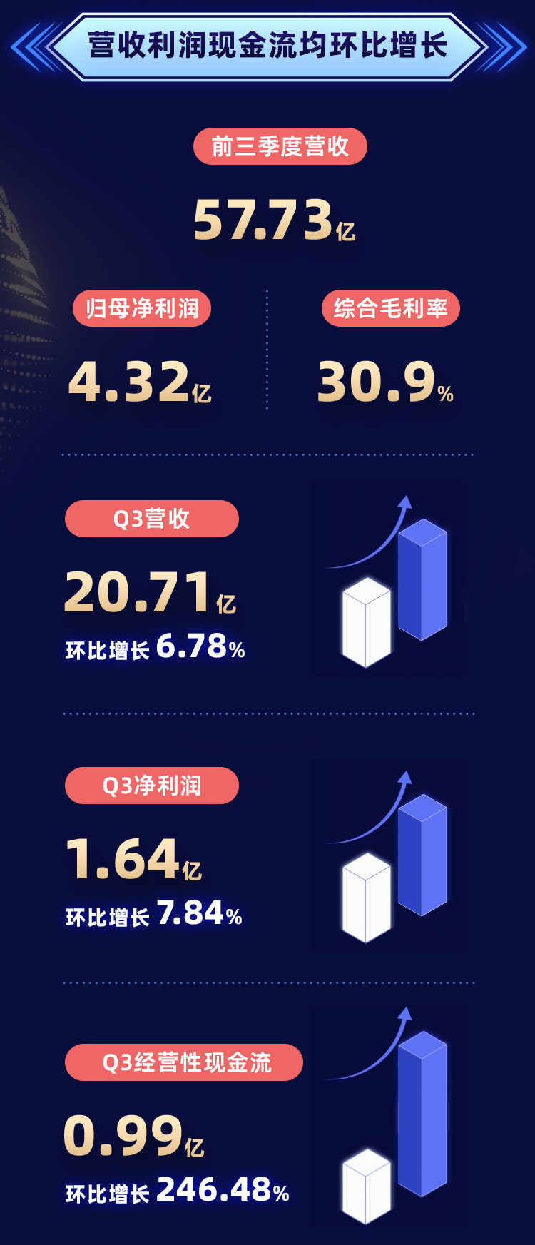 九游老哥·(中国)俱乐部官方网站