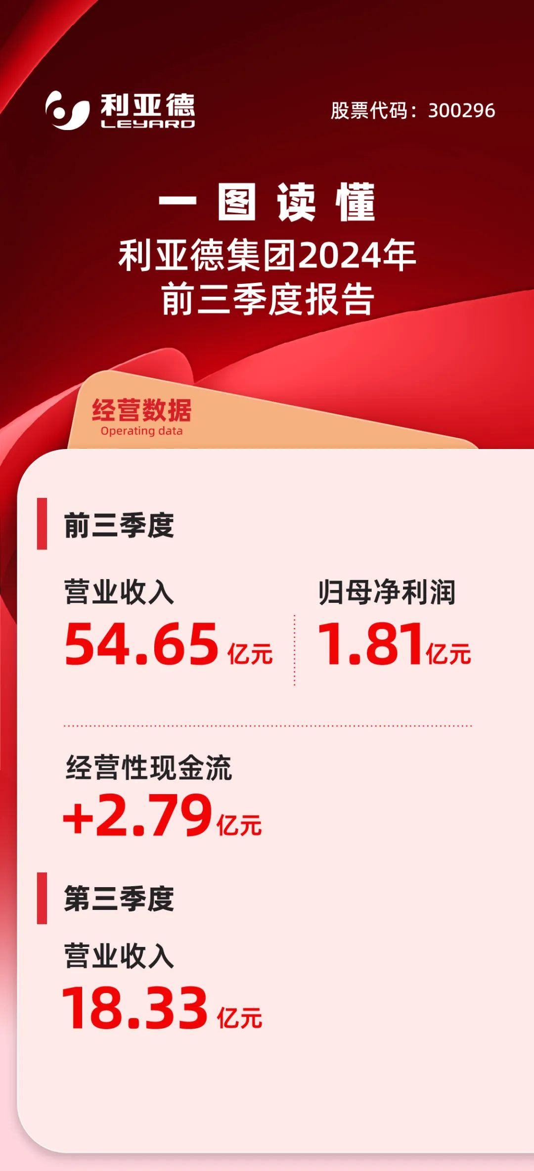 一图读懂九游老哥2024年前三季度报告