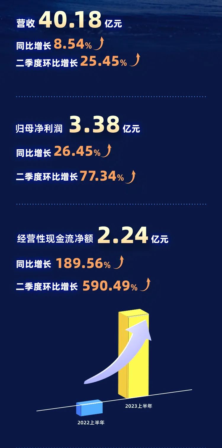 九游老哥·(中国)俱乐部官方网站