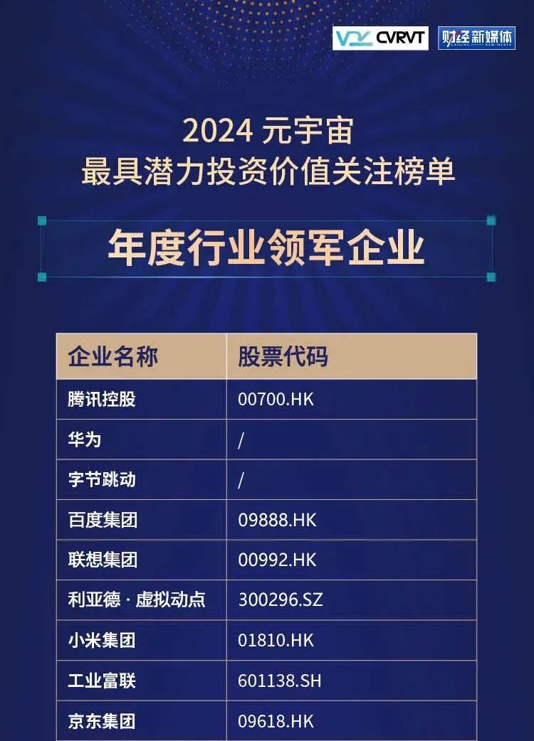 九游老哥·虚拟动点连任“元宇宙最具潜力投资价值关注榜”