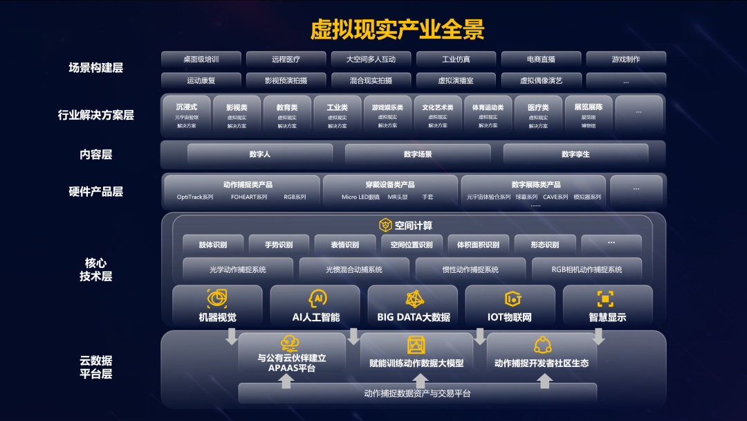 九游老哥虚拟动点加入北京市元宇宙工业立异中心