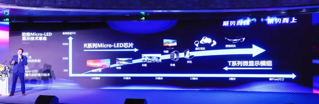 四大焦点手艺+四大应用场景 | 九游老哥深度整合Micro LED全工业链 