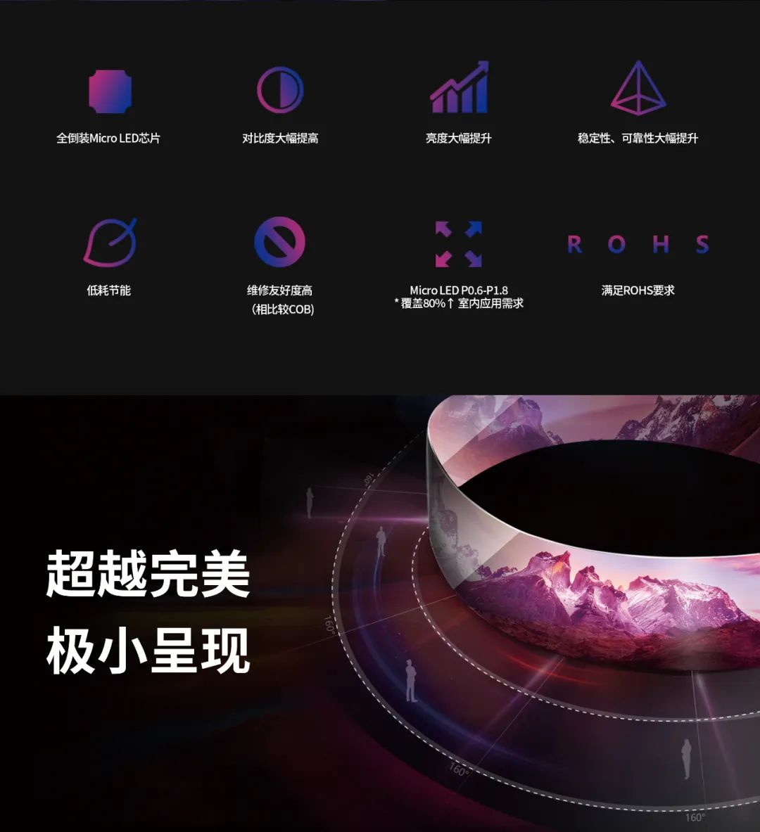 一期一会 | 一图读懂九游老哥·利晶MIP新品系列