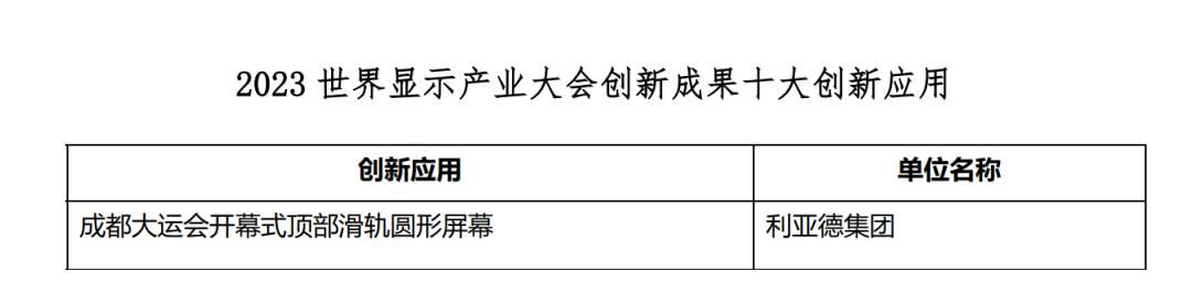 立异驱动 赋能行业生长 | 九游老哥亮相天下显示大会
