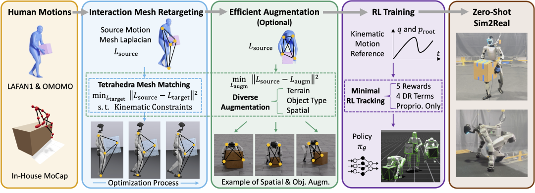 从实验室迈向现实天下，，，，，九游老哥OptiTrack助力人形机械人取得新突破