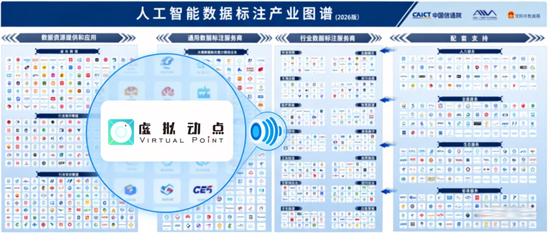 权威认证丨九游老哥虚拟动点入选中国信通院数据工业图谱，，，，修建具身智能新基座